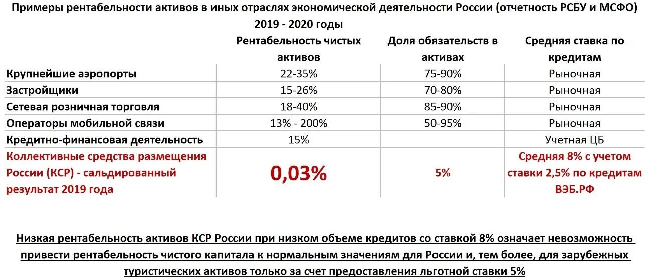Данные представлены Романом Еремяном, экспертом отрасли