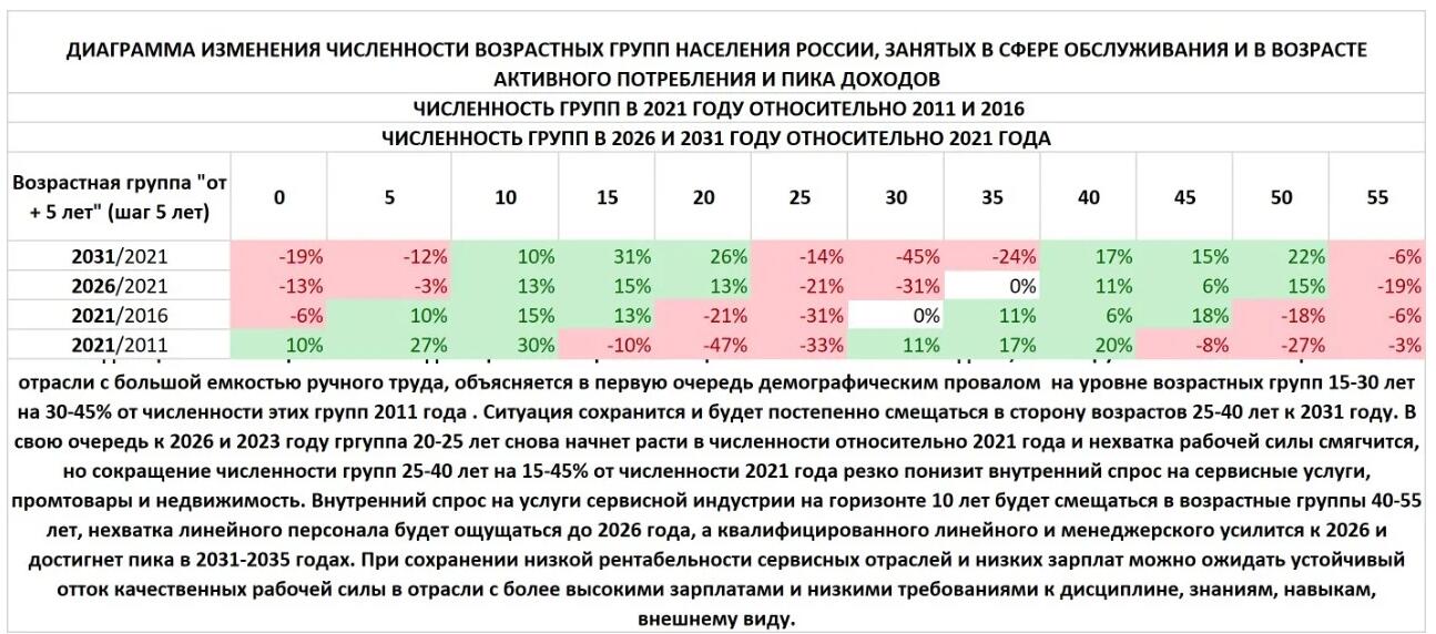 Данные Росстата