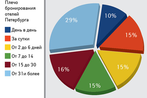 Участники конференции  активно включались в дискуссию  и делились своим опытом  продвижения отелей в Сети