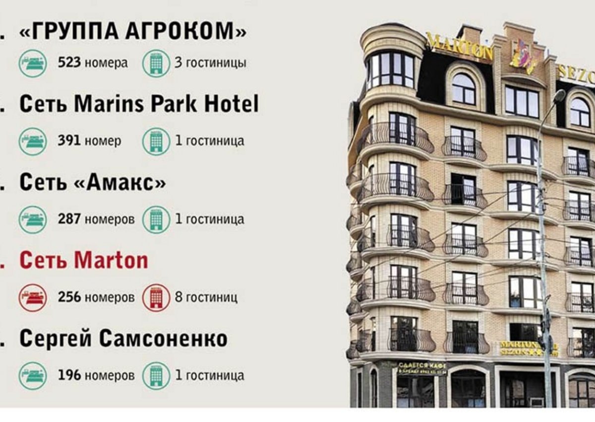 Кубанцы открывают в Ростове восьмую гостиницу