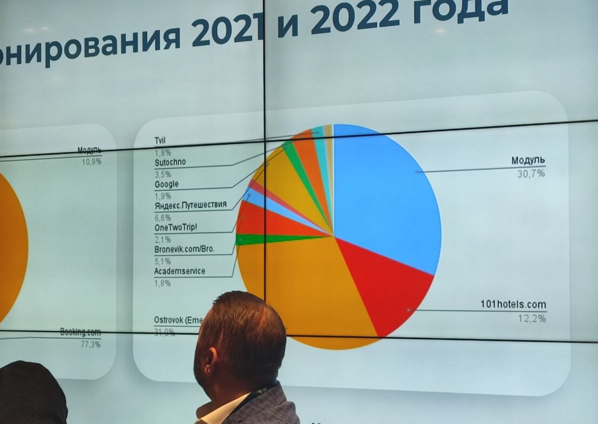 Кому досталась доля Booking.com на российском рынке