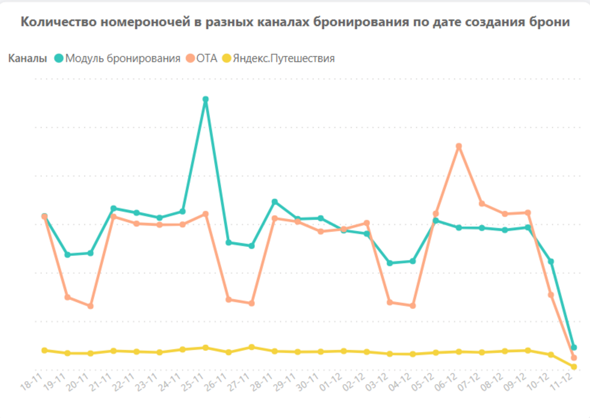 В России растет спрос на качественное размещение
