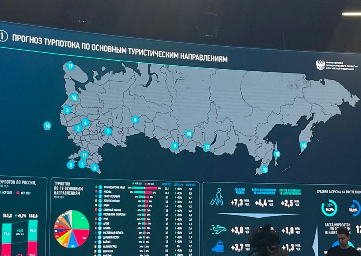 Минэкономразвития изменило методику подсчета туристов в России