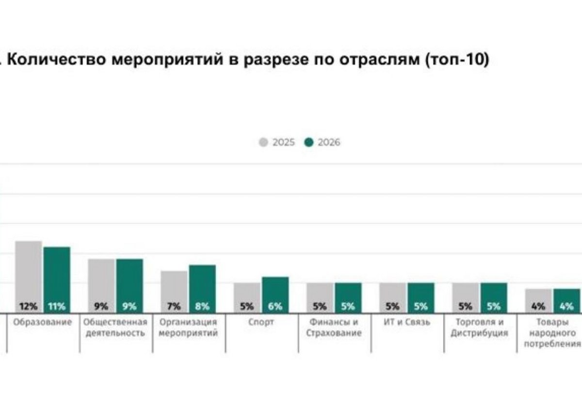 Аналитика MICE за январь-июнь 2026 года: падение рынка и смена форматов