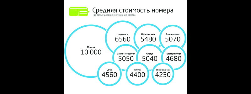 Составлен рейтинг самых гостеприимных городов России
