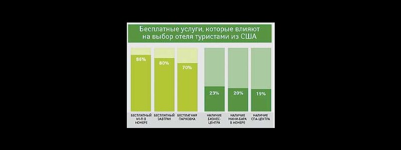Критерии выбора отеля: чего хотят гости?