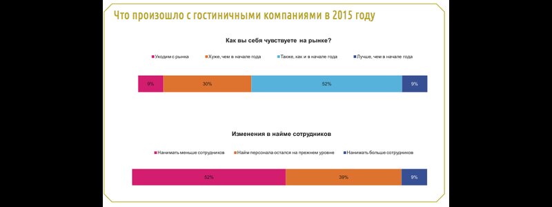 Рынок труда — 2015: предложение опережает спрос