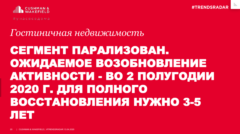 C&W: Гостиничный рынок России начнет восстанавливаться во II половине 2020 года