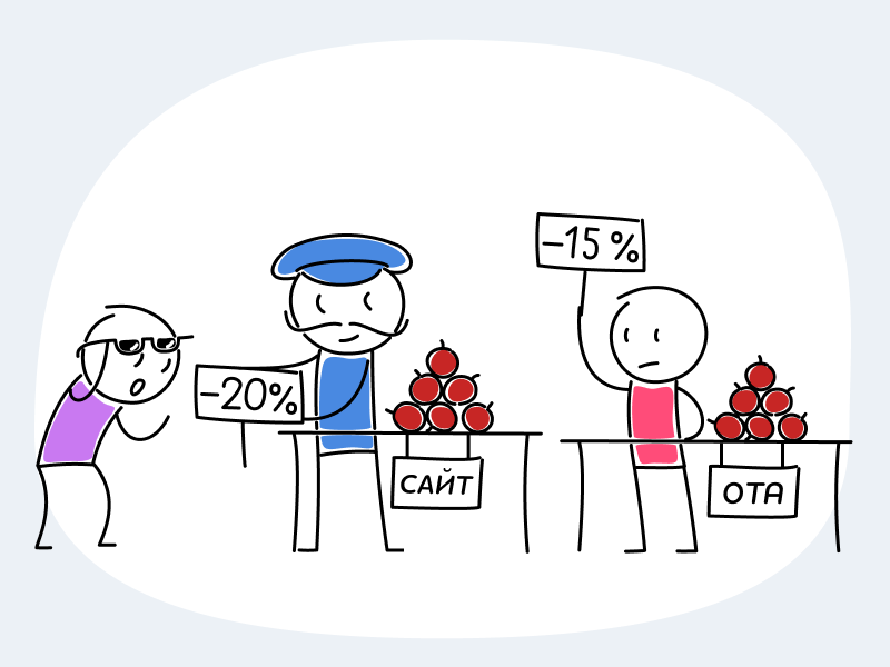 TravelLine разработал новый атикризисный функционал для отелей