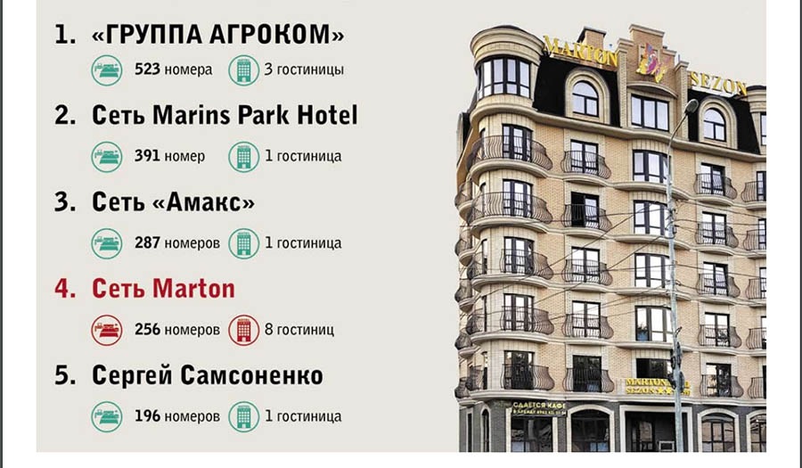 Кубанцы открывают в Ростове восьмую гостиницу