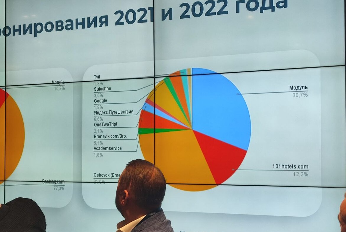 Кому досталась доля Booking.com на российском рынке
