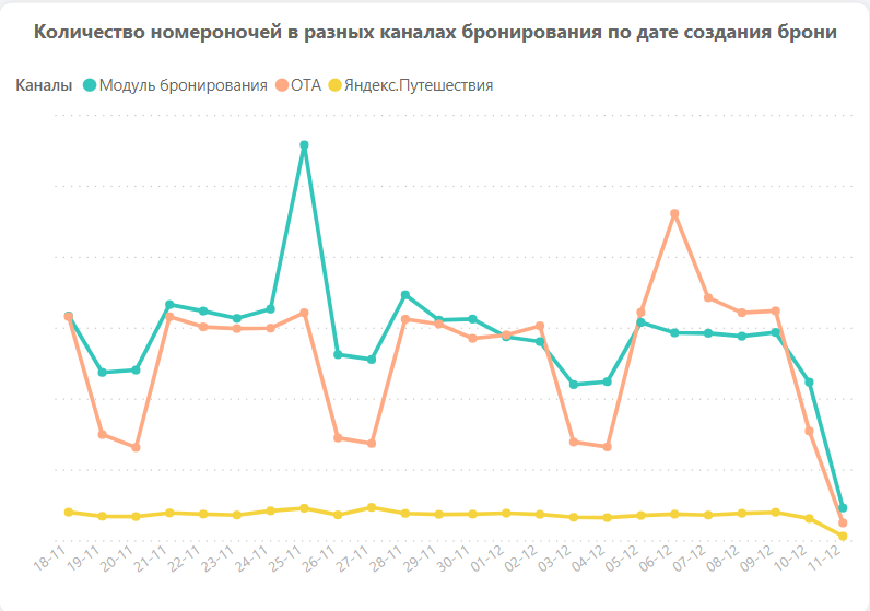 В России растет спрос на качественное размещение