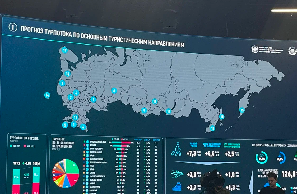 Минэкономразвития изменило методику подсчета туристов в России