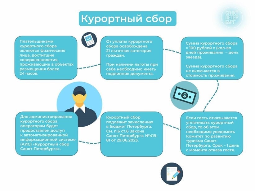 В Петербурге выпустили памятки по курортному сбору для туристов и отельеров