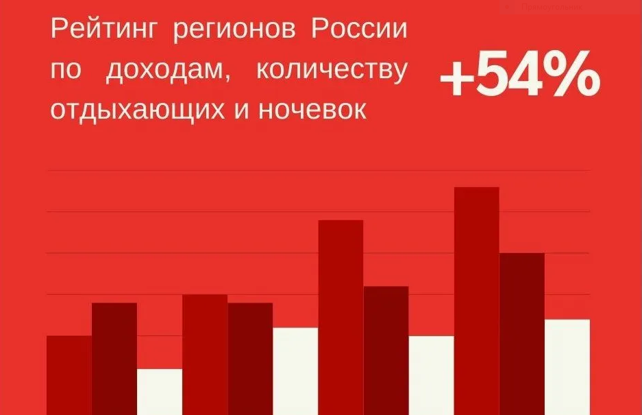Управление санаторием. Результат работы санаториев России в январе-феврале 2025 года