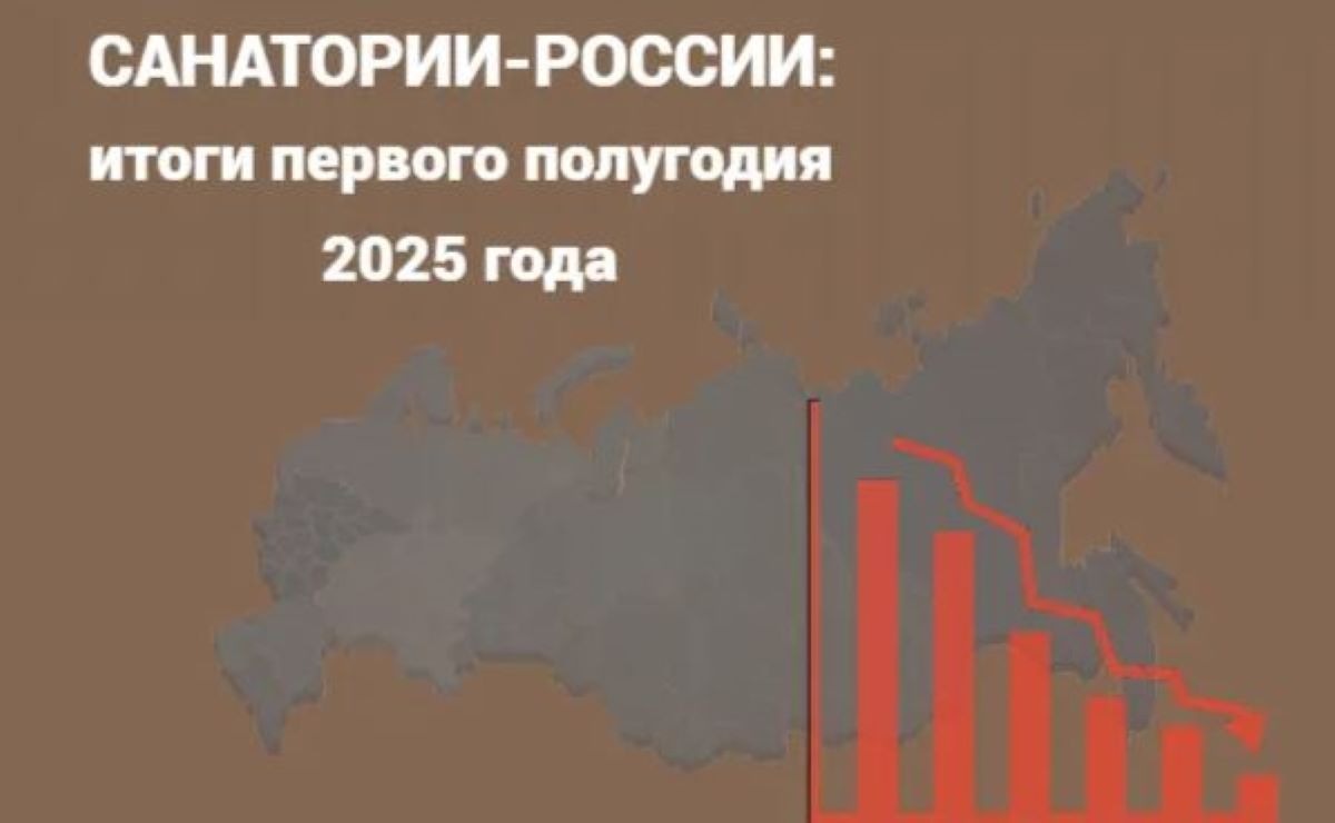 Санатории-России: итоги первого полугодия 2025 года